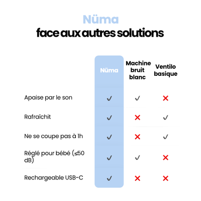 Nüma Breeze